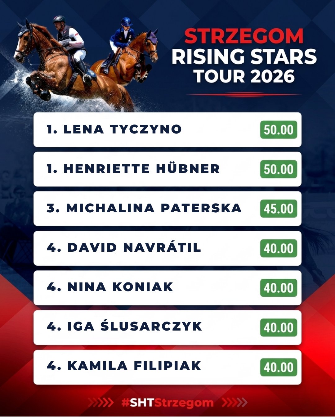 Młode talenty WKKW na czele!